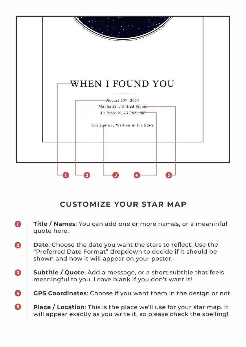 Modern astronomy-inspired poster for birthdays, milestones, or home decor